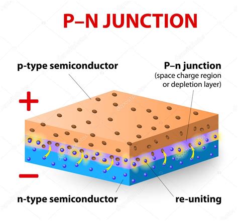 p and n junction